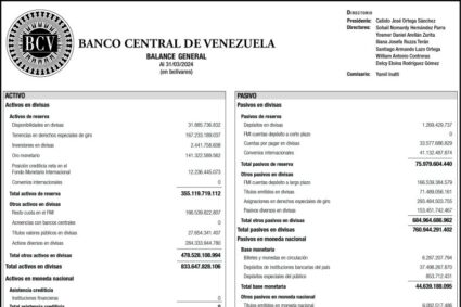 Banco Central de Venezuela Balance al 31/03/2024