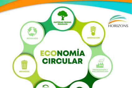 Carlos Cestari Infantini | Economía Circular como Negocio