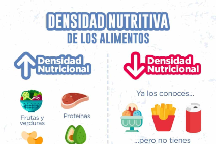 Mariangel Arruebarrera Loreto: El Poder de la Densidad Nutricional y la Saciedad en la Dieta Sostenible